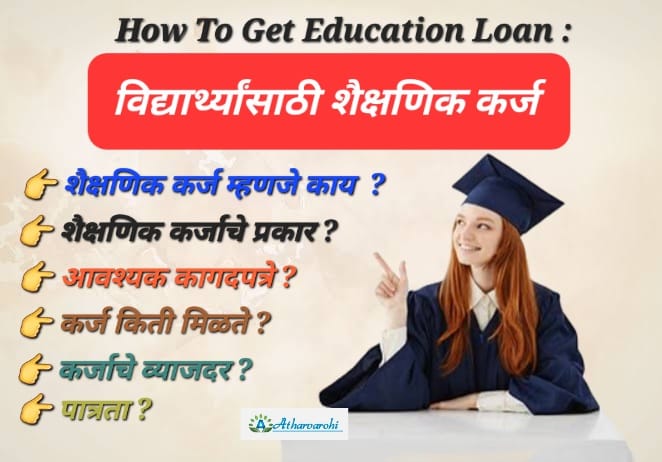 incred education loan interest rate 